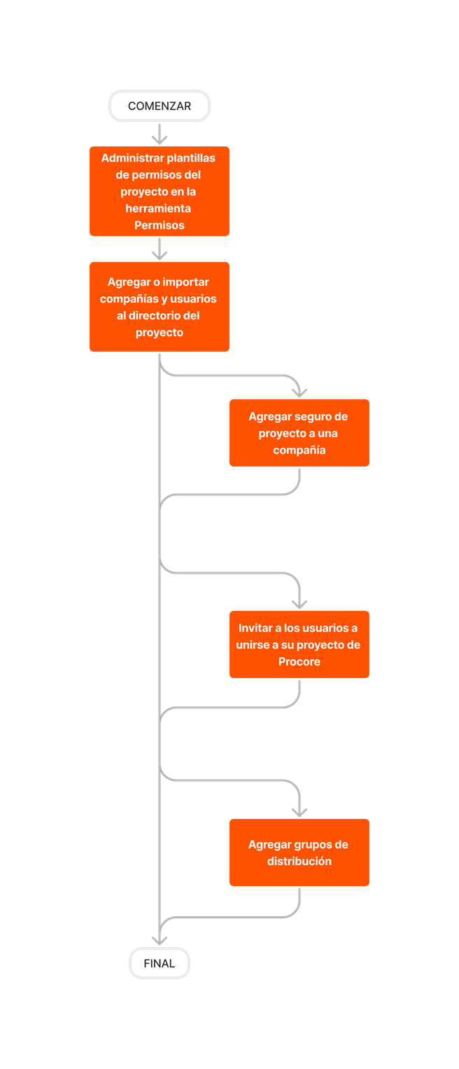diagram_directory_project-level_tool-overview.png