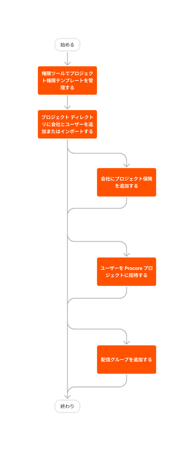 diagram_directory_project-level_tool-overview.png