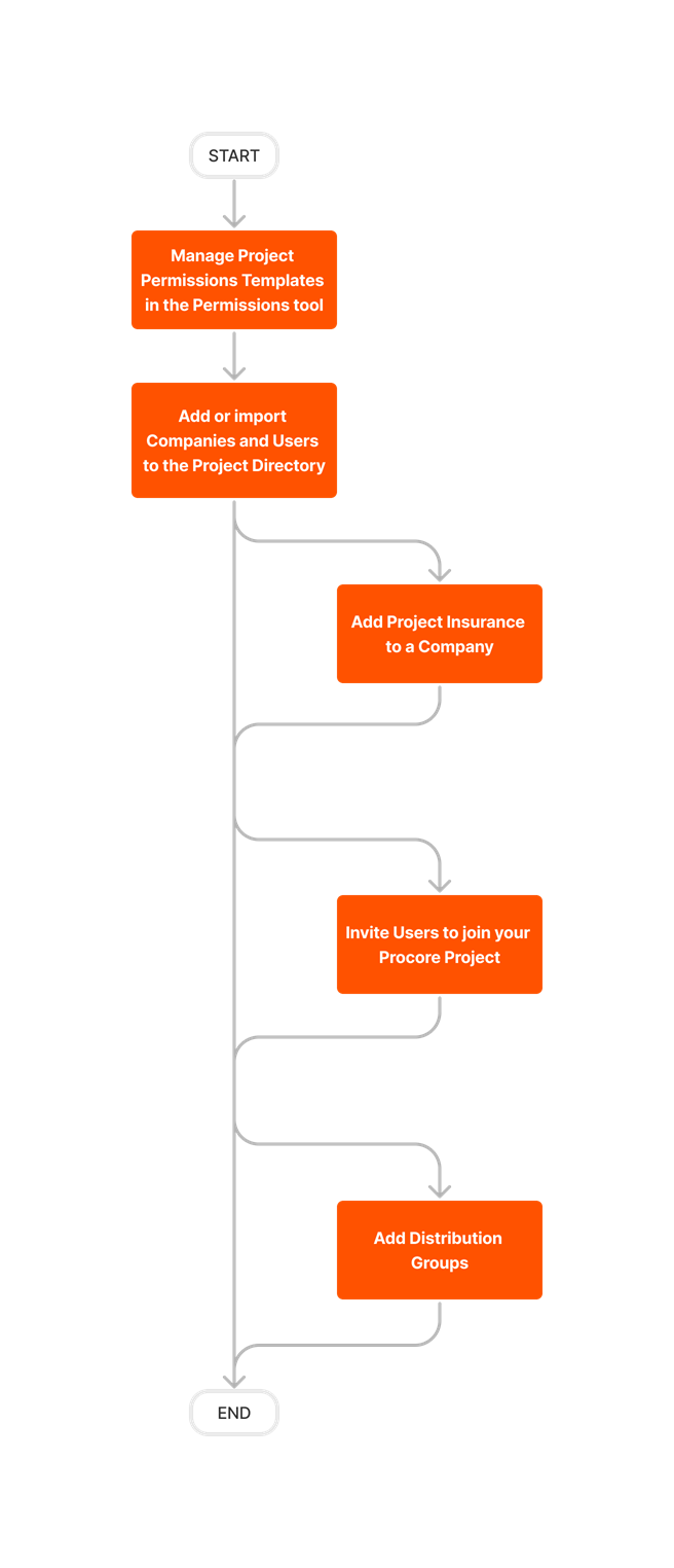 diagram_directory_project-level_tool-overview.png