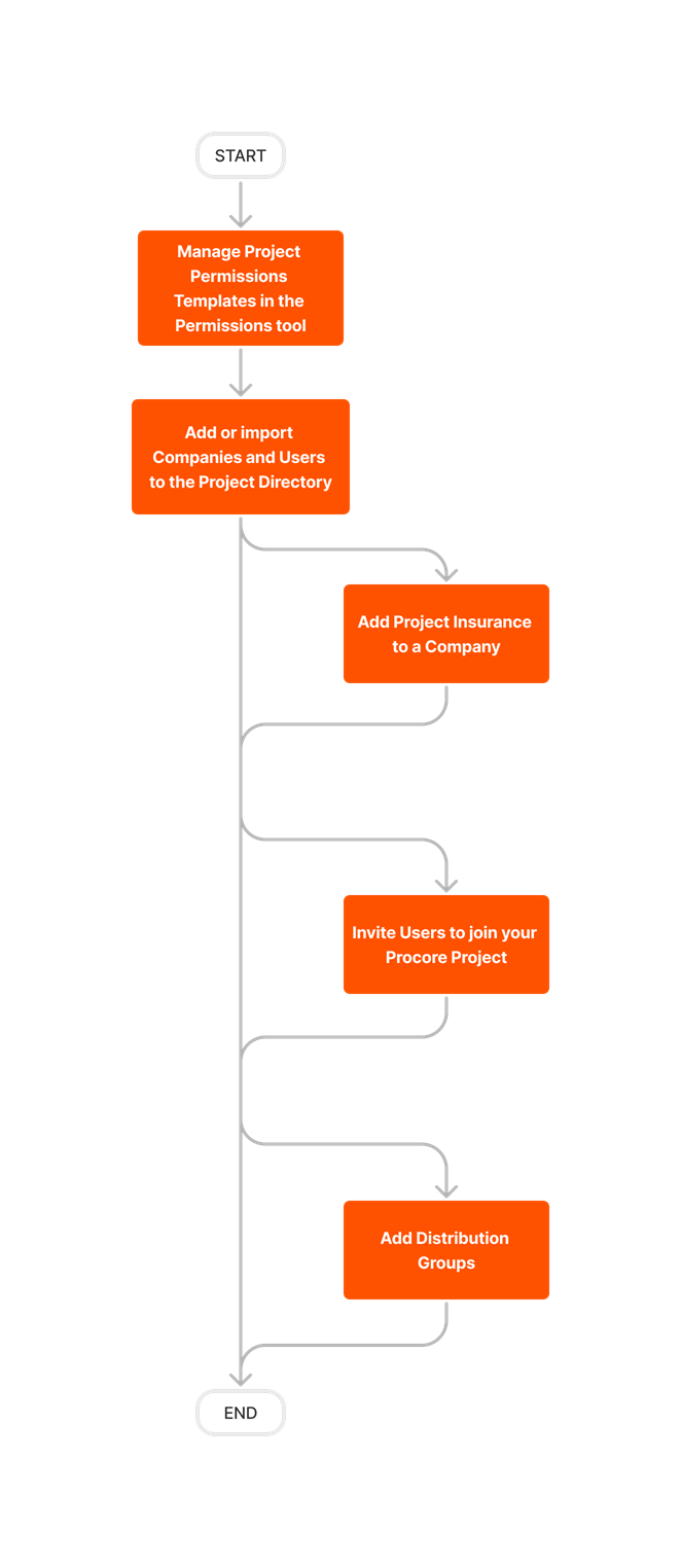 diagram_directory_project-level_tool-overview.png