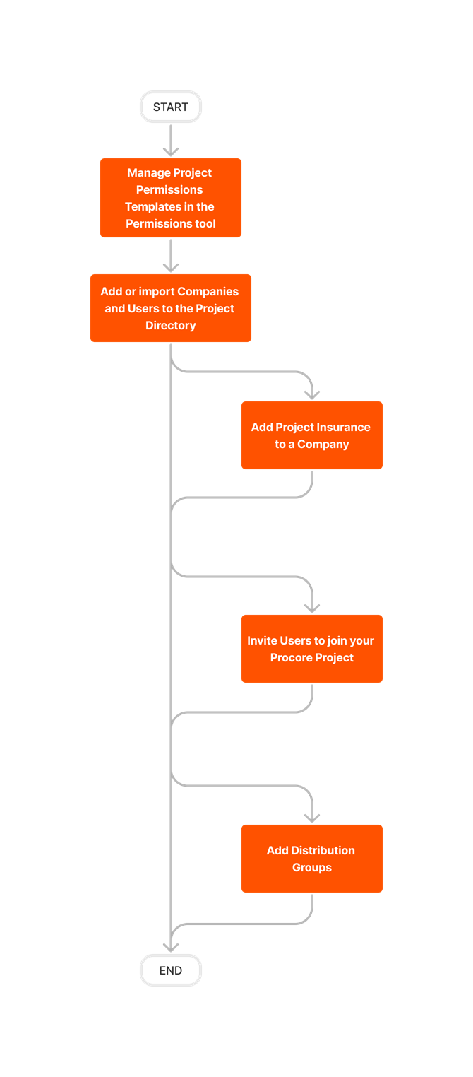 diagram_directory_project-level_tool-overview.png