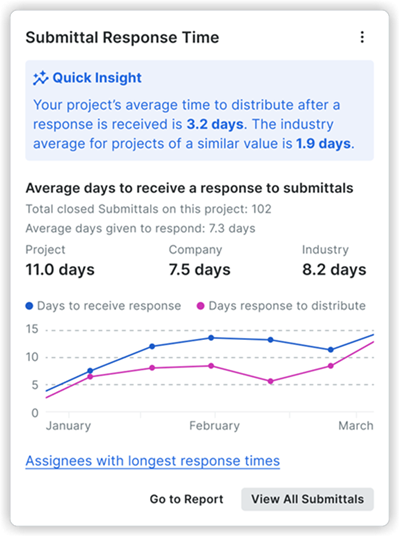 project-submittal-response-time.png