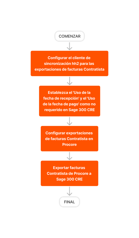 diagram_erp-sage-300-cre_export-subcontractor-invoices-setup.png