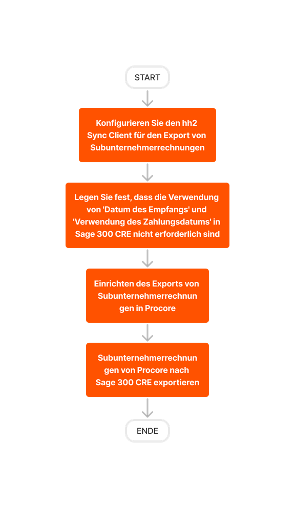 diagram_erp-sage-300-cre_export-subcontractor-invoices-setup.png