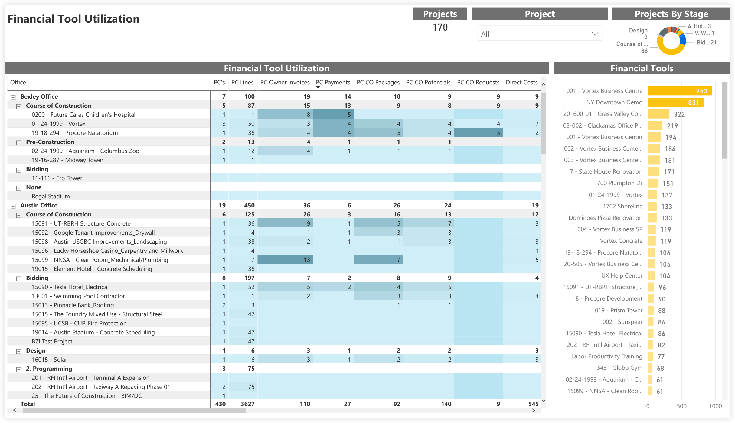 procore-analytics-financials-financial-tool-utilization.png
