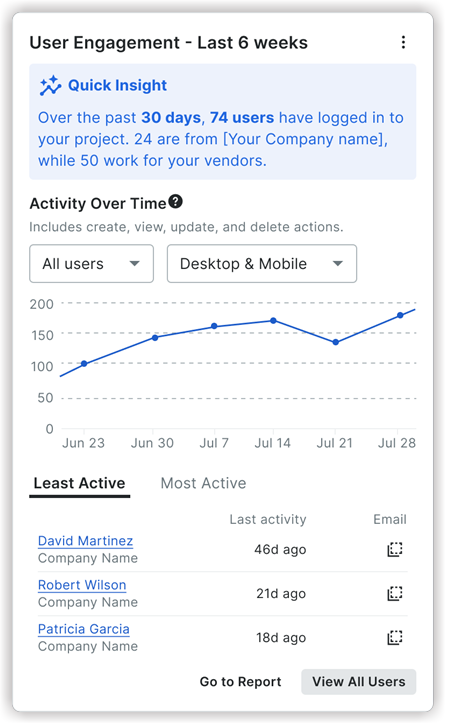 insights-project-user-engagement