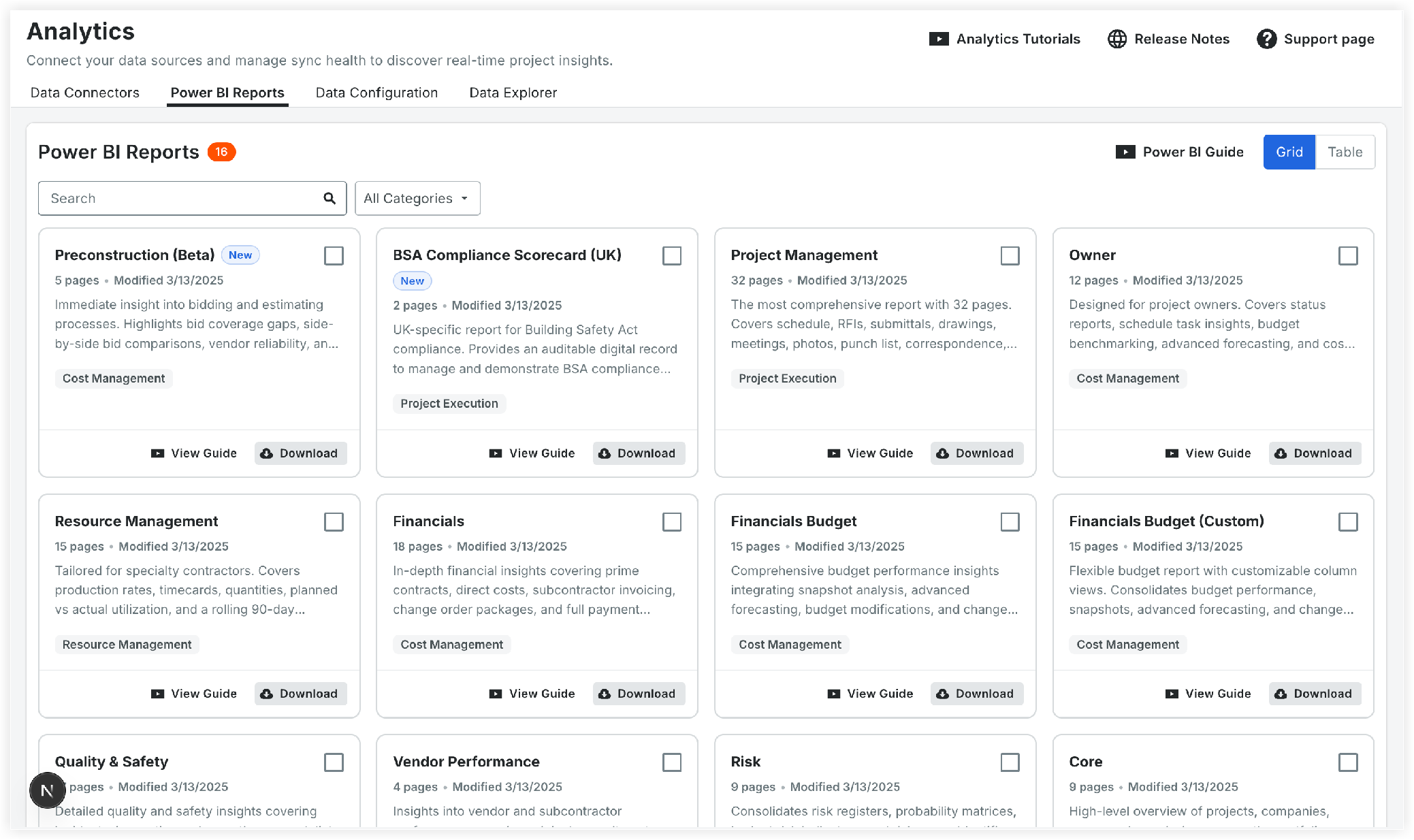 Analytics dashboard showing Power BI Reports grid with 16 report cards including Project Management, Financials, and Risk categories.