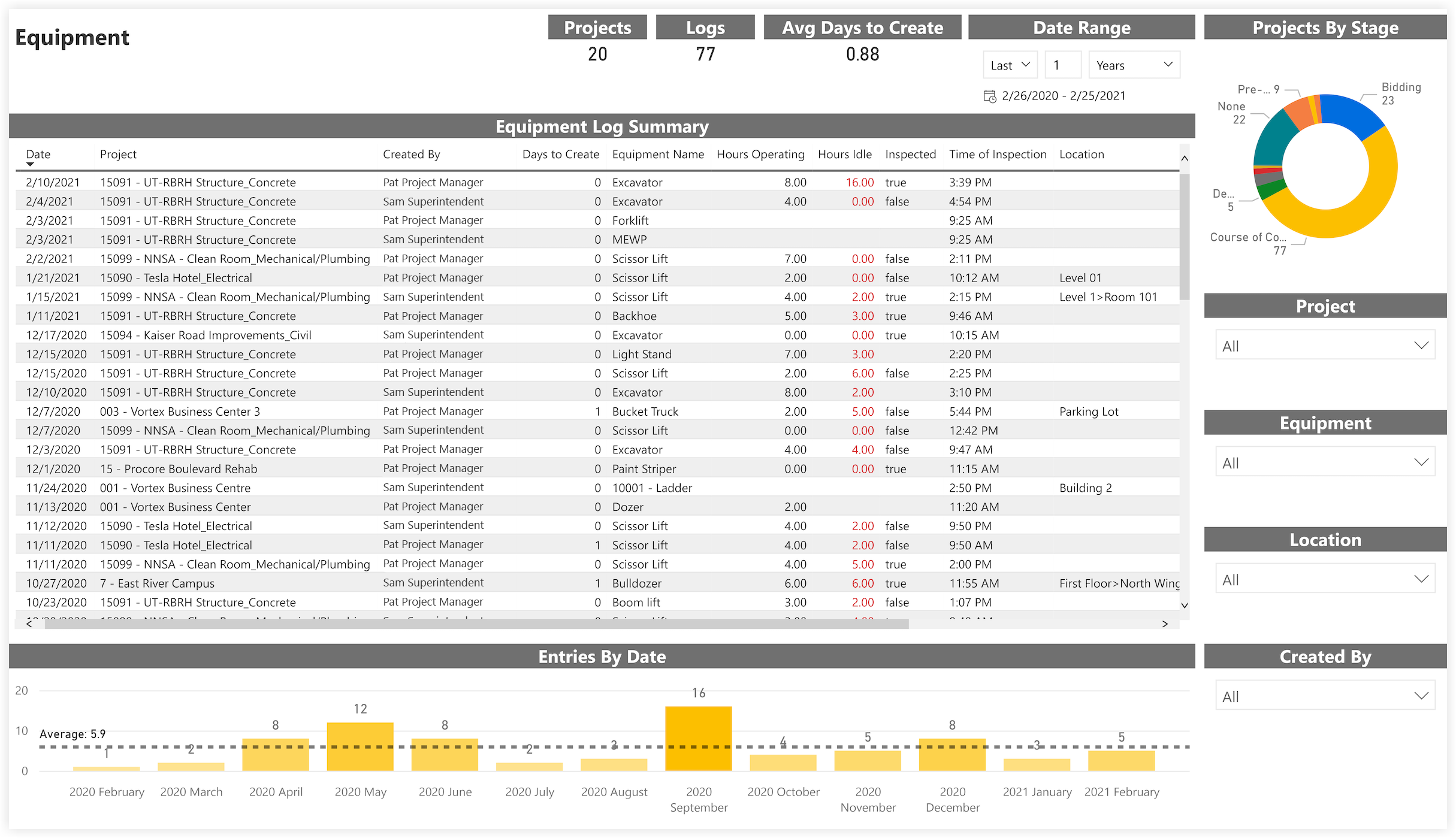 procore-analytics-daily-logs-equipment.png