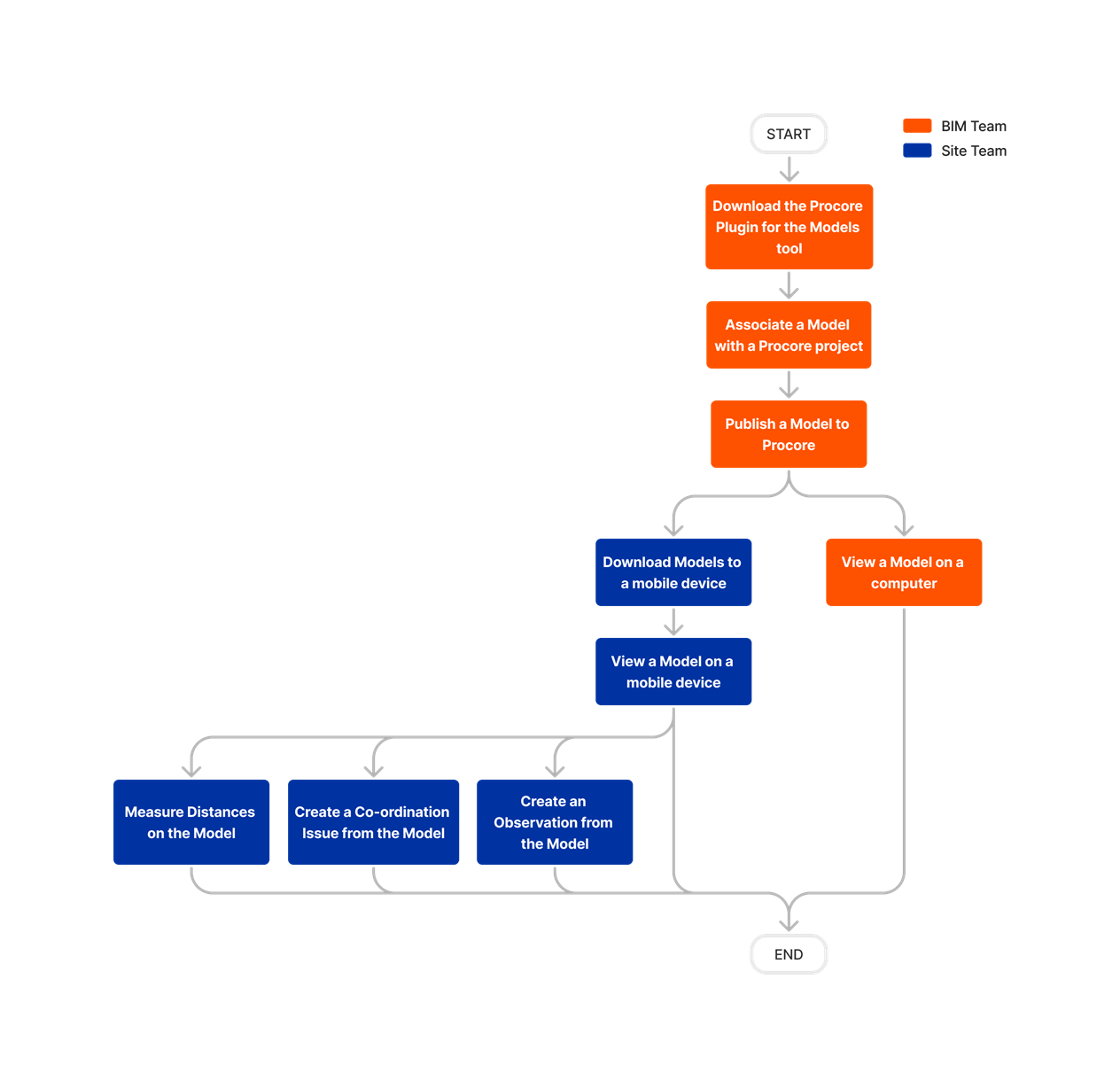diagram_models_tool-overview.png
