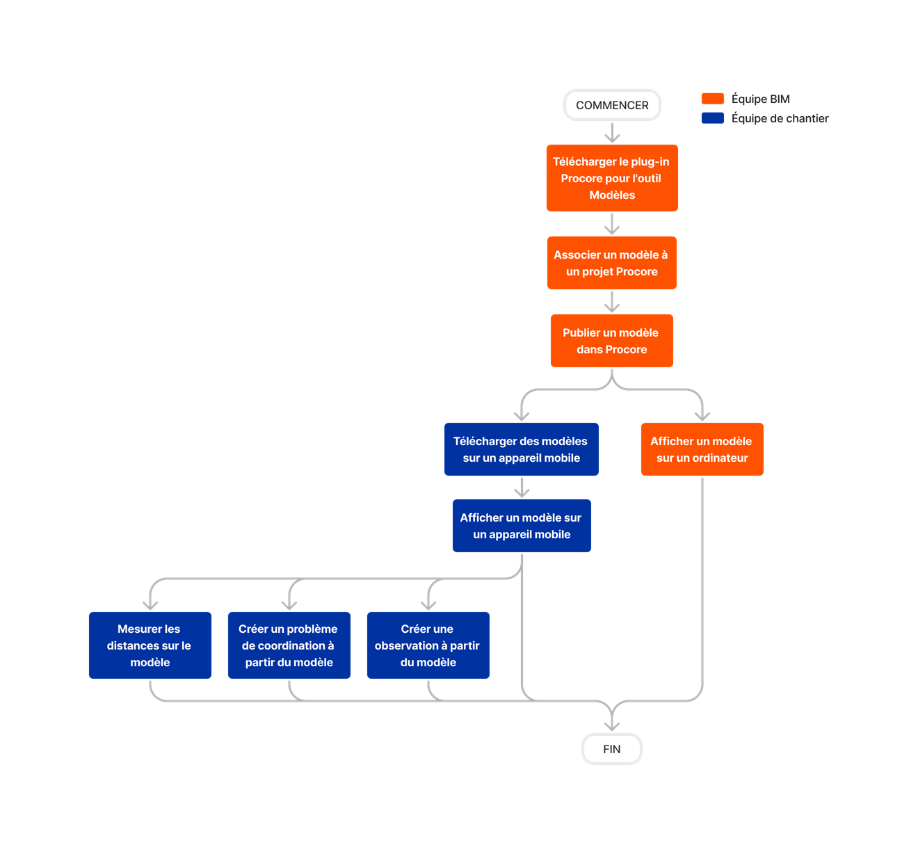 diagram_models_tool-overview.png