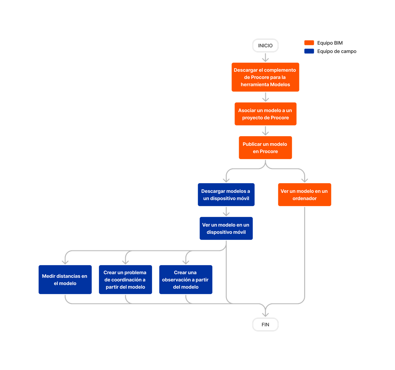 diagram_models_tool-overview.png