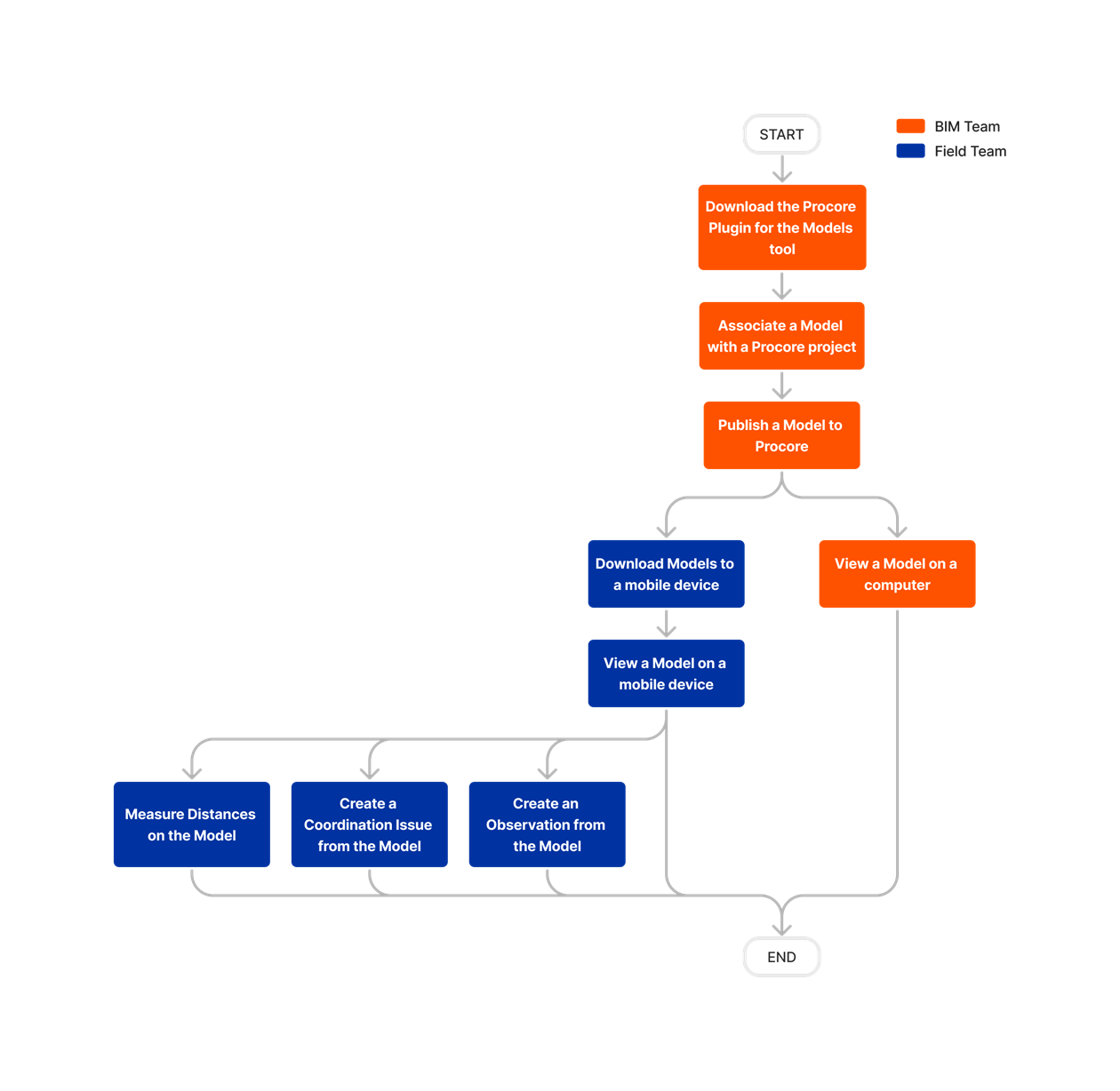 diagram_models_tool-overview.png