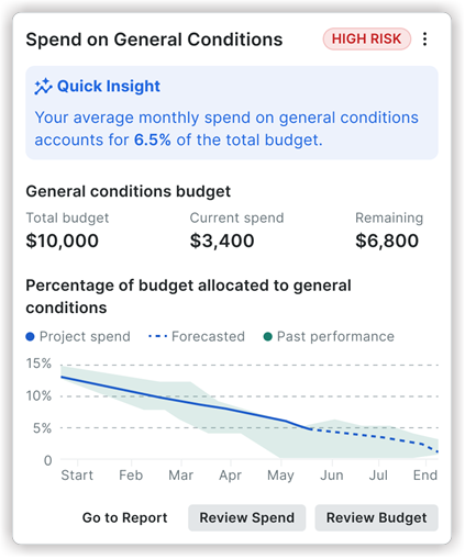 project-spend-general-conditions