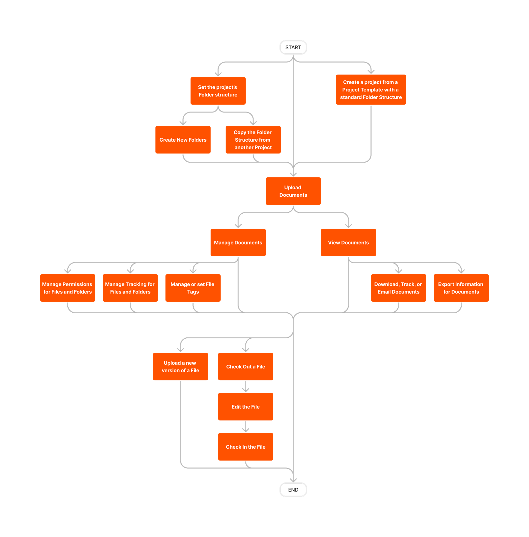 diagram_documents_project-level_tool-overview.png
