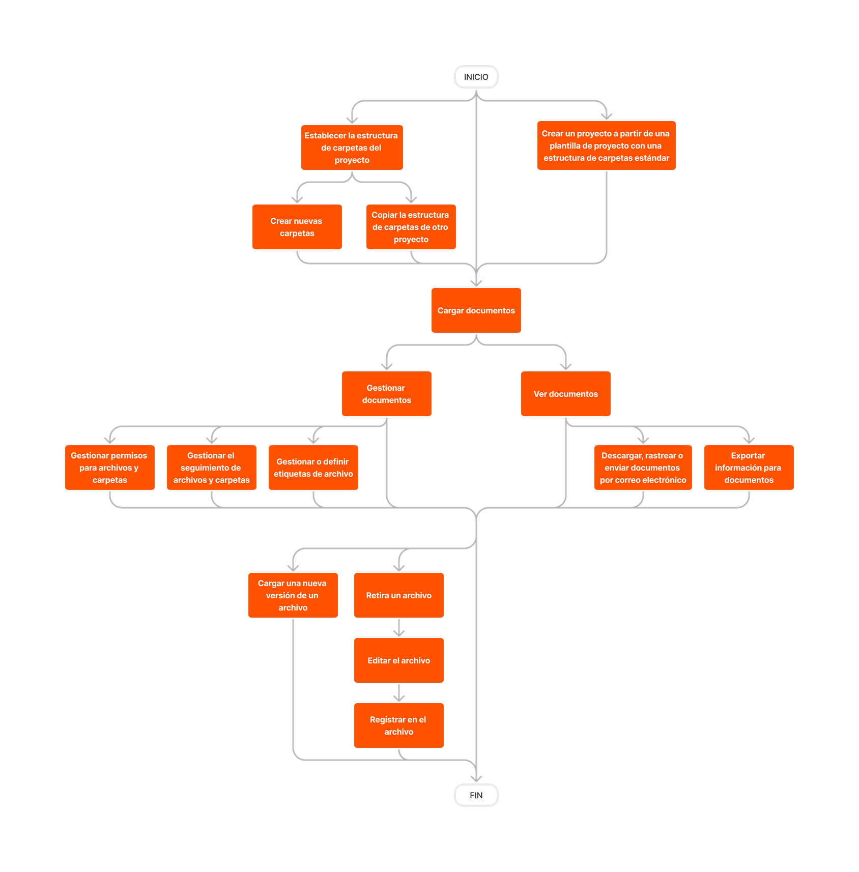 diagram_documents_project-level_tool-overview.png