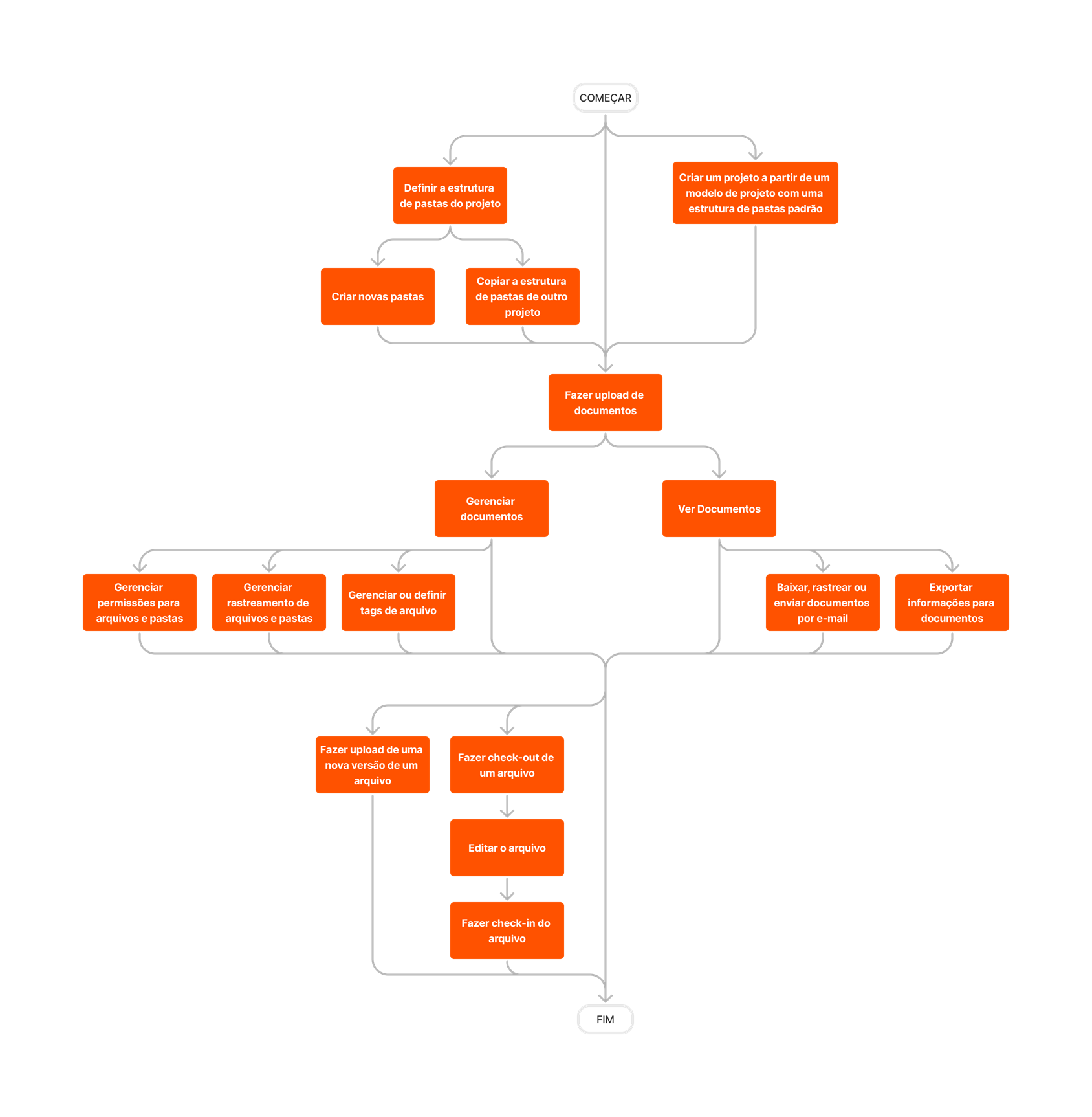 diagram_documents_project-level_tool-overview.png