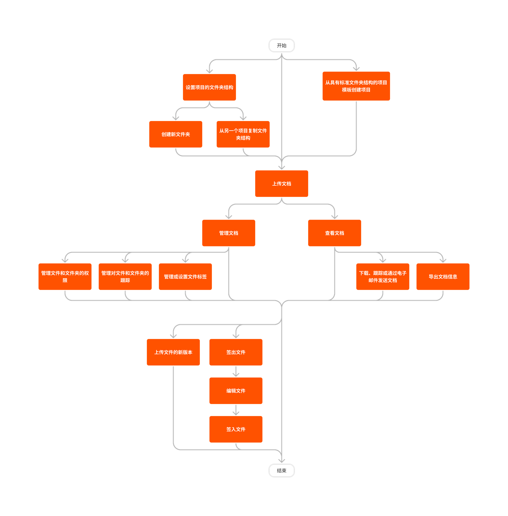 diagram_documents_project-level_tool-overview.png