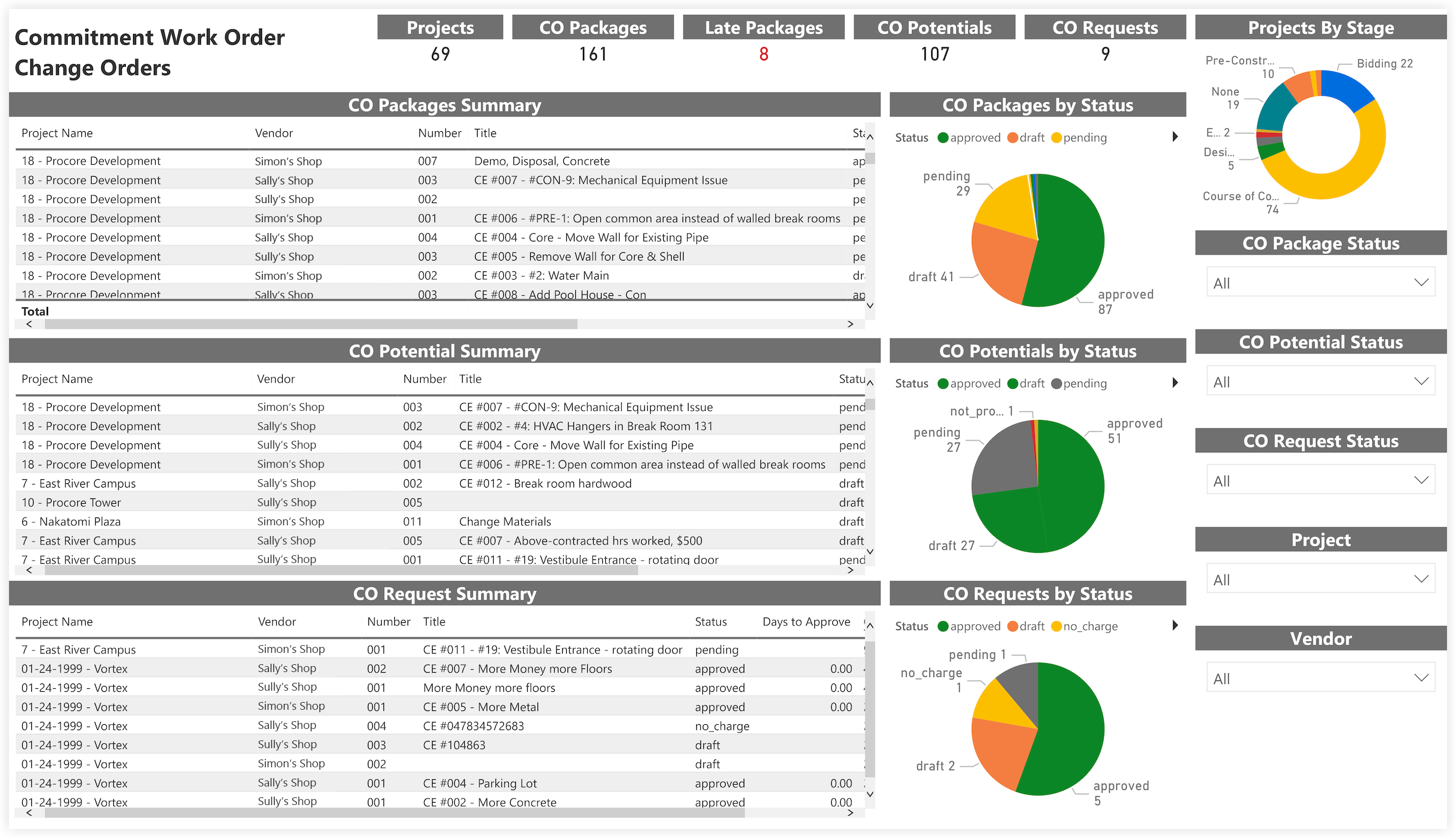 procore-analytics-financials-commitment-work-order-change-orders.png