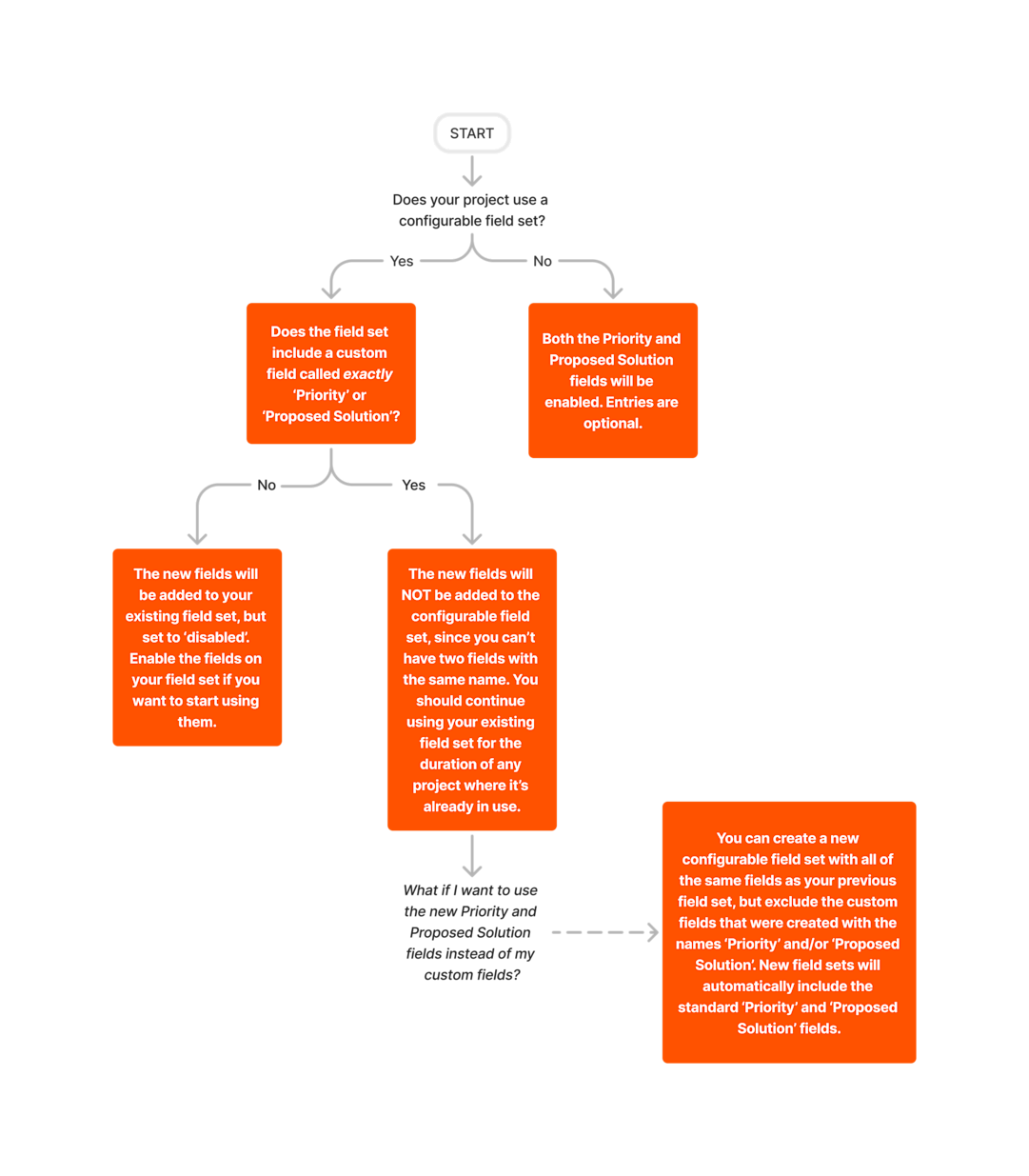 adoption-change-management-diagram.png