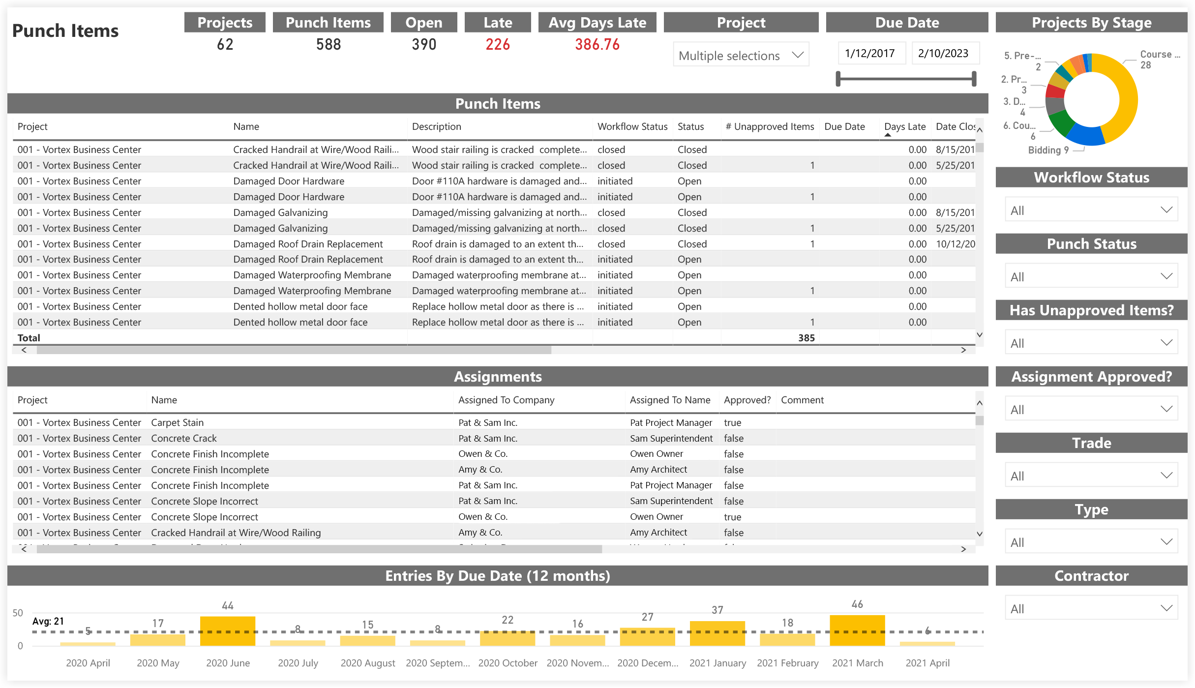 procore-analytics-quality-and-safety-punch-items.png