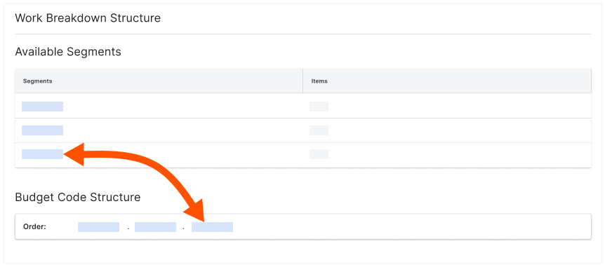 wbs-project-added-to-budget-code-structure.png