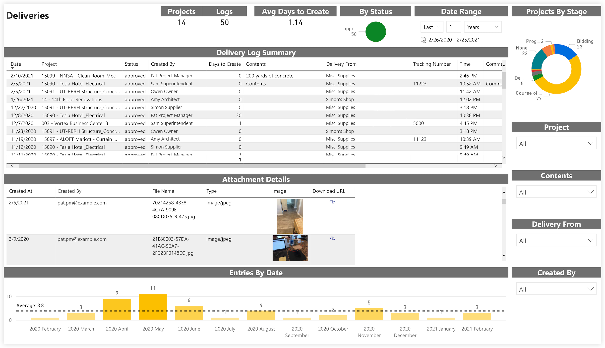 procore-analytics-daily-logs-deliveries.png