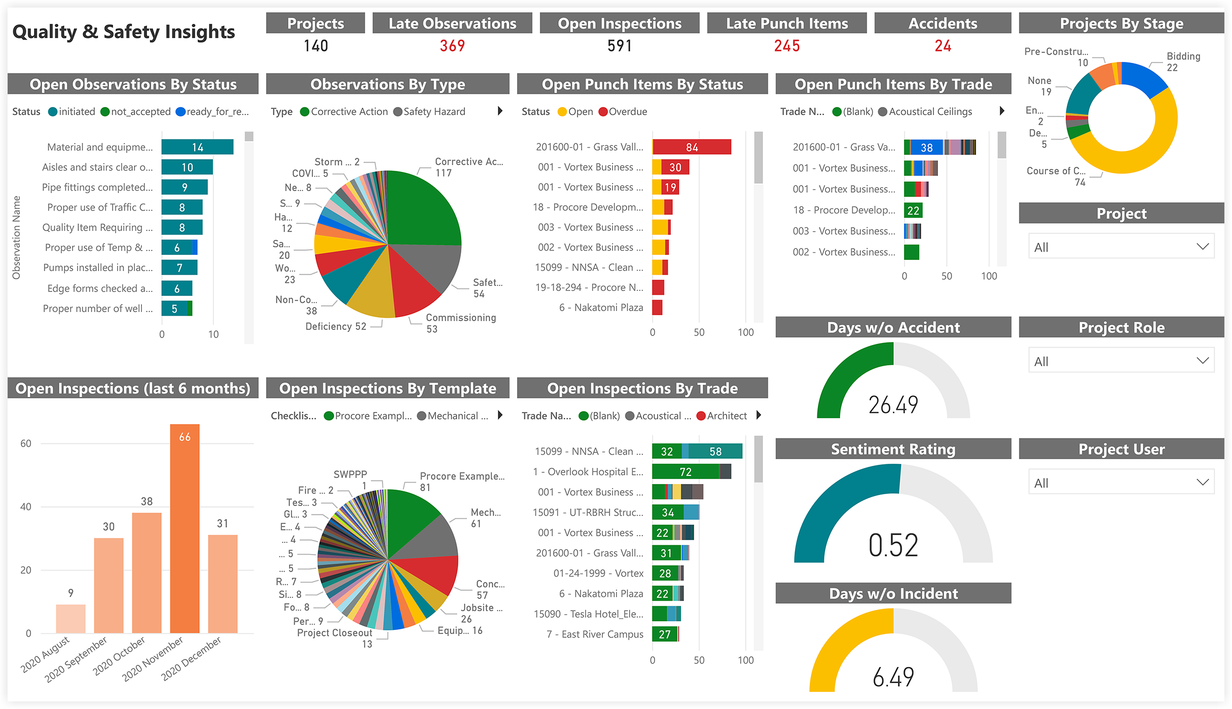procore-analytics-quality-and-safety-quality-and-safety-insights.png