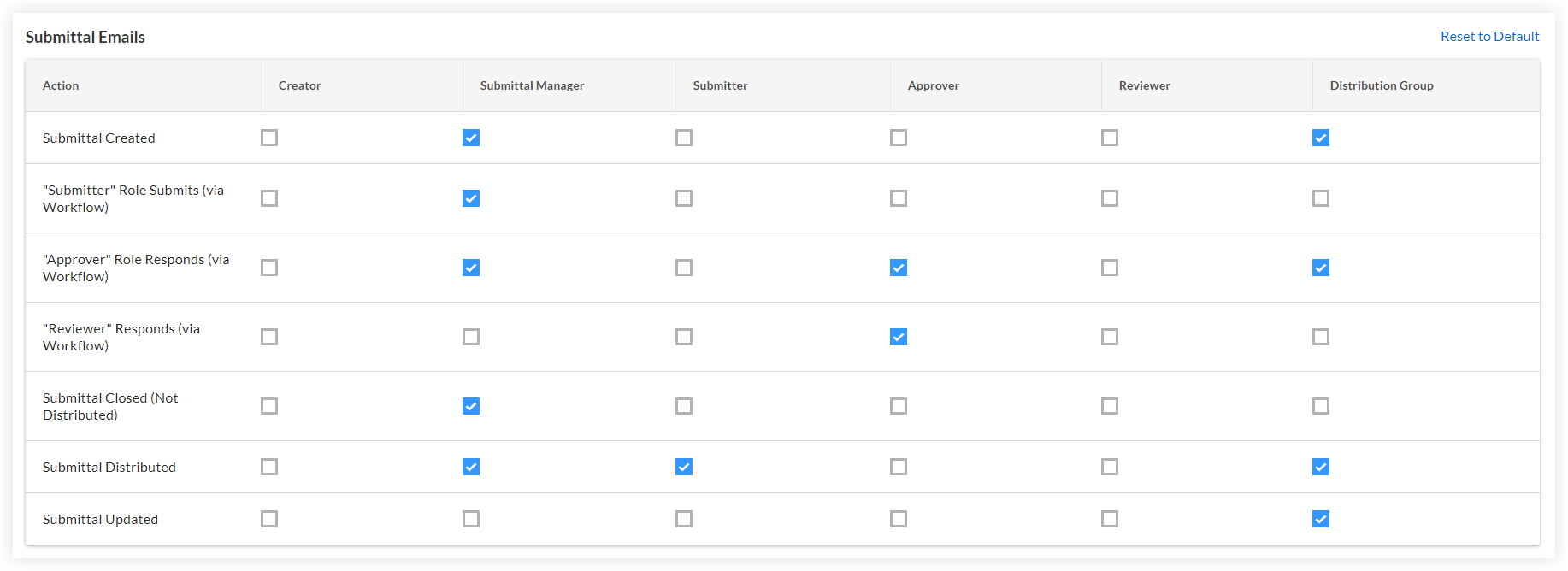 submittals-submittal-emails.png