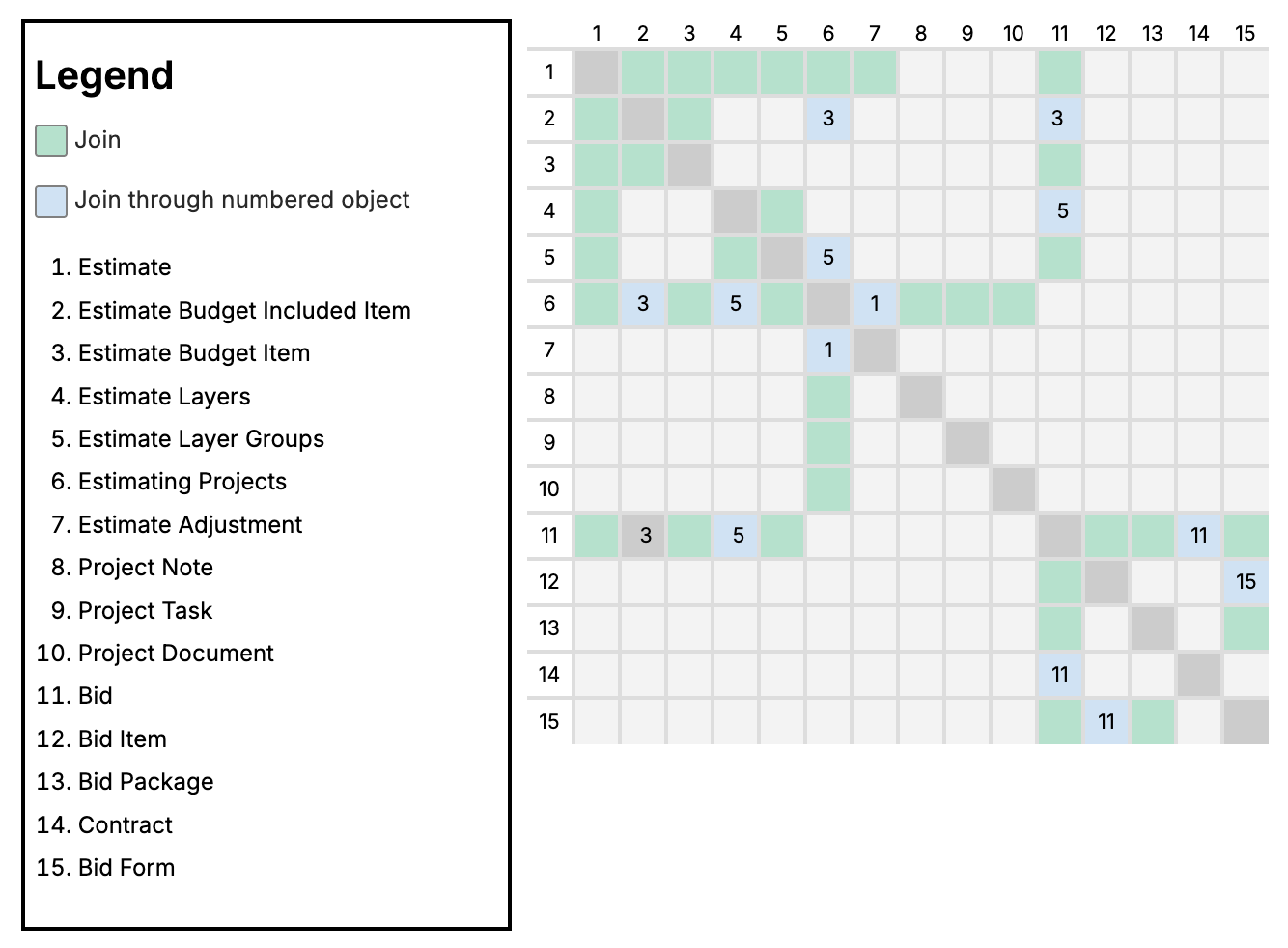 precon-joint-table