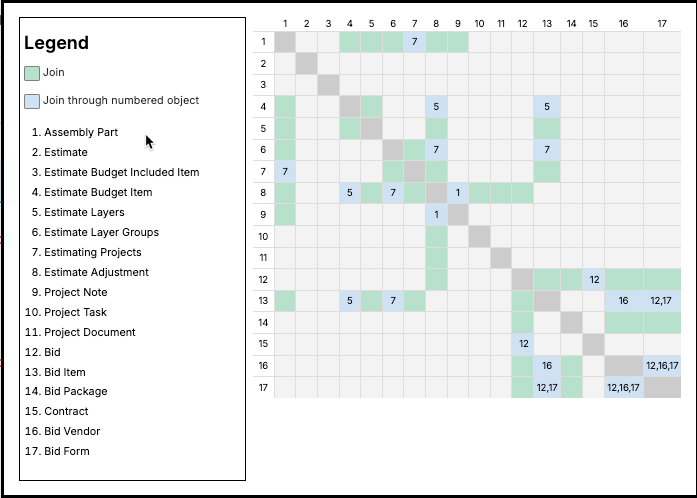 Image created with Edit Join Tables tool at: https://permissions-table.vercel.app/edit-join-tablesHTML TXT File located at: https://drive.google.com/drive/folders/1LnOEOrtoZP2A9FbGIrTswHUou2VvEbBA?dmr=1&ec=wgc-drive-hero-goto