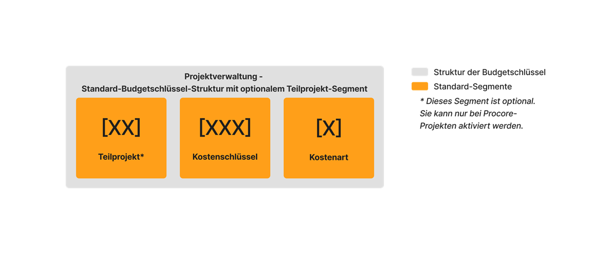 diagram_wbs_default-budget-code-structure-with-sub-job.png