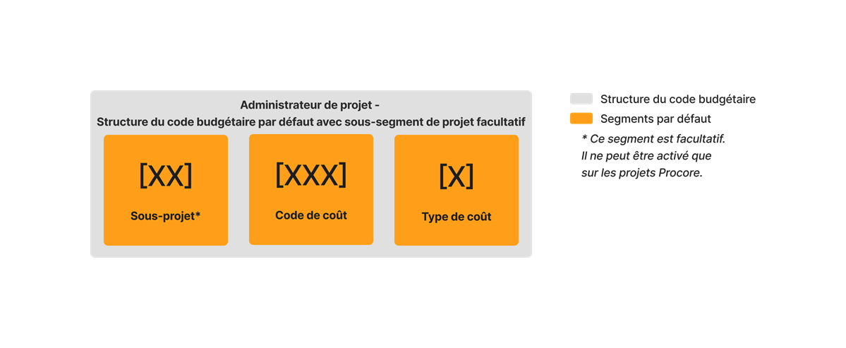 diagram_wbs_default-budget-code-structure-with-sub-job.png