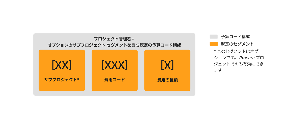 diagram_wbs_default-budget-code-structure-with-sub-job.png