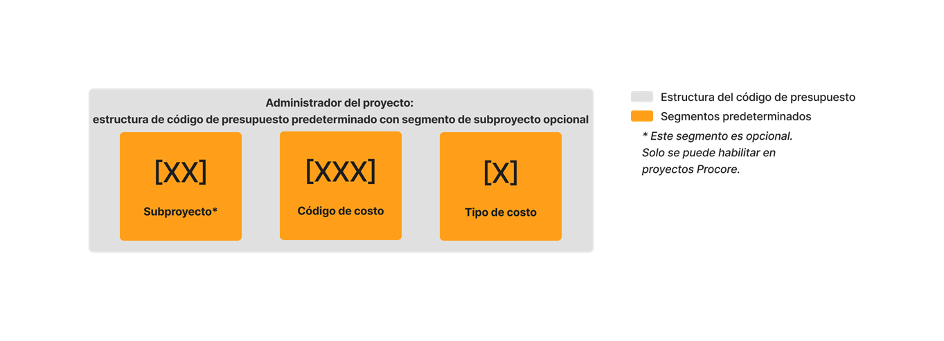 diagram_wbs_default-budget-code-structure-with-sub-job.png