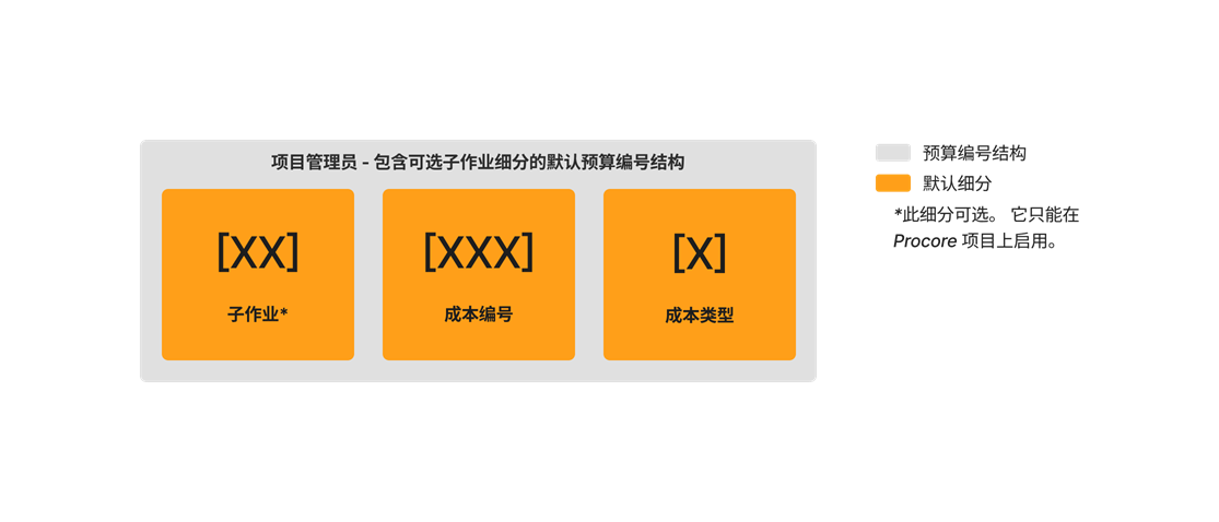diagram_wbs_default-budget-code-structure-with-sub-job.png