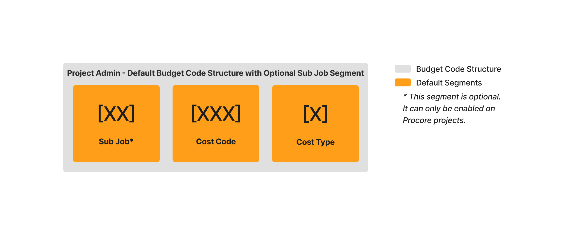 diagram_wbs_default-budget-code-structure-with-sub-job.png