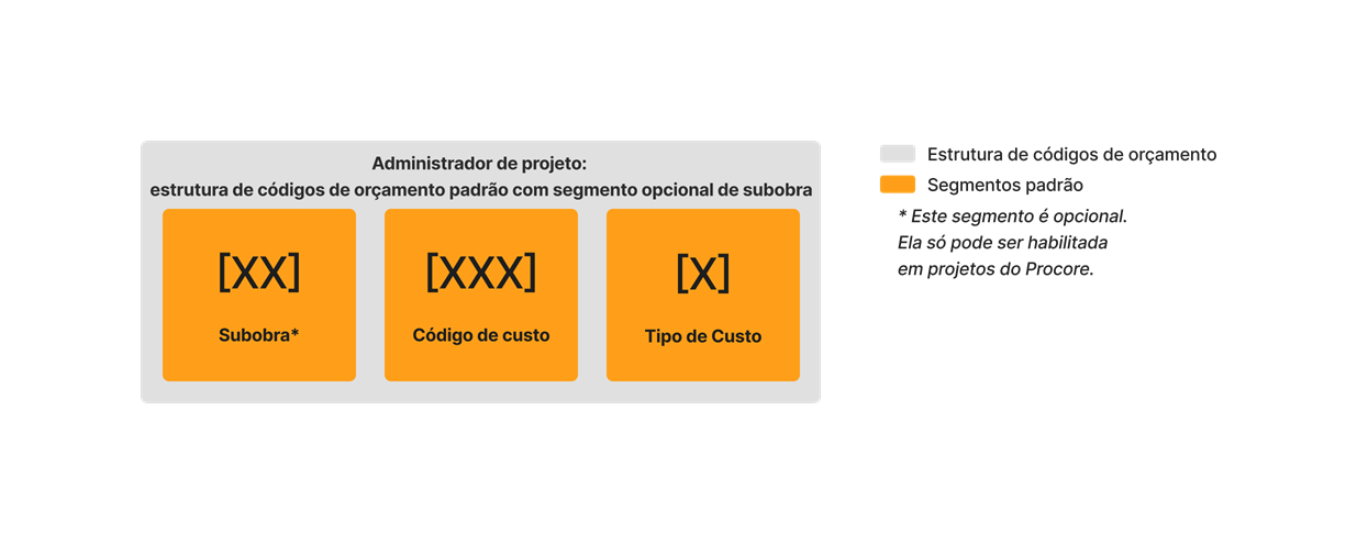 diagram_wbs_default-budget-code-structure-with-sub-job.png