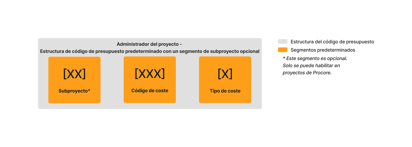 diagram_wbs_default-budget-code-structure-with-sub-job.png