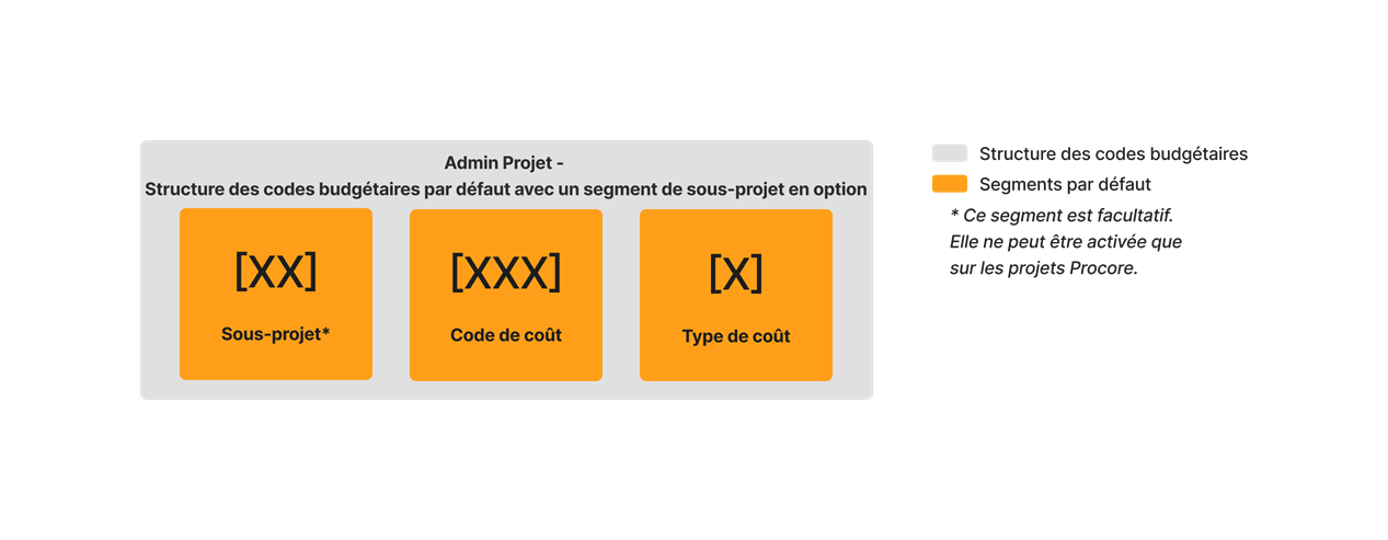 diagram_wbs_default-budget-code-structure-with-sub-job.png