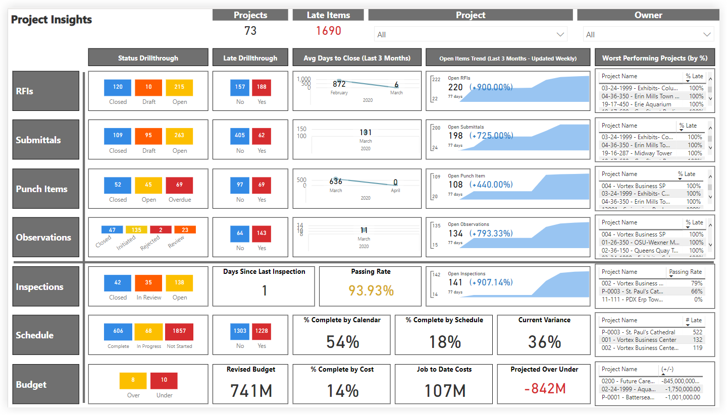 procore-analytics-project-insights.png