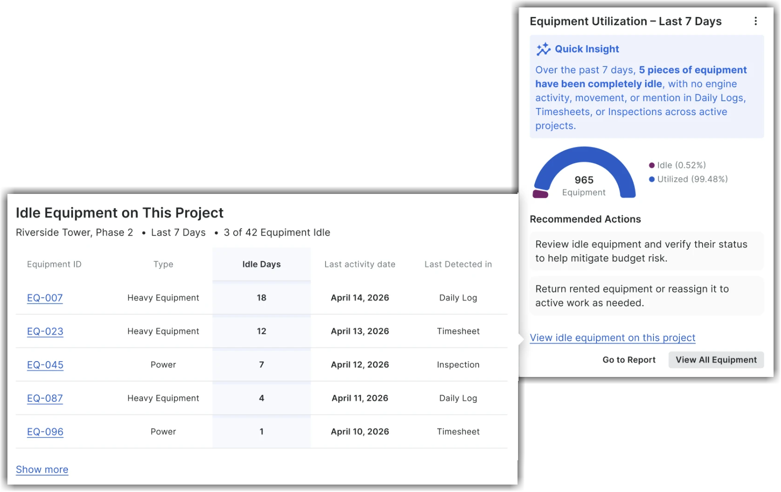 This screenshot is an example of the project-level Equipment Utilization - Last 7 Days Insights tool.