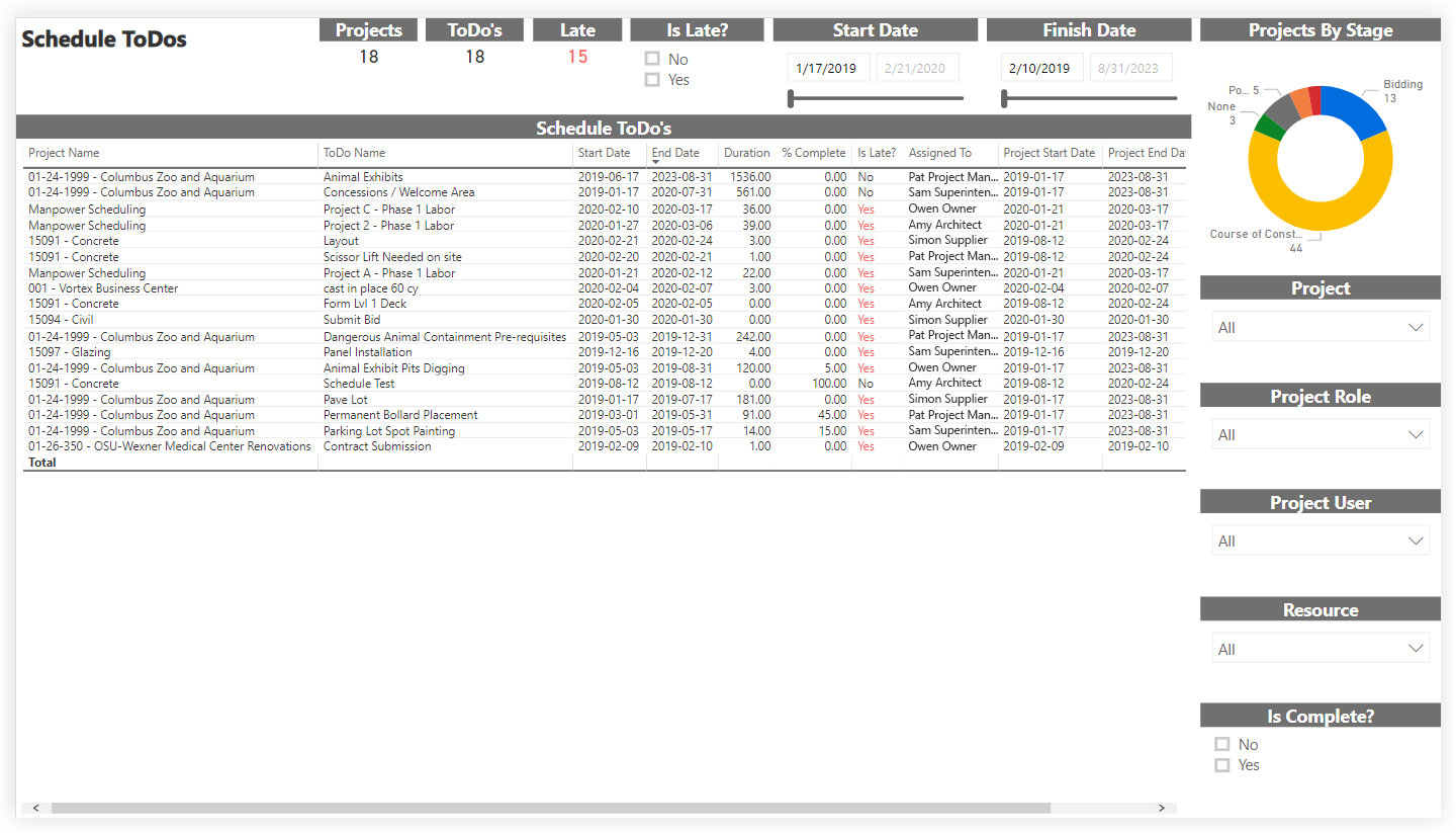 procore-analytics-schedule-todos.png