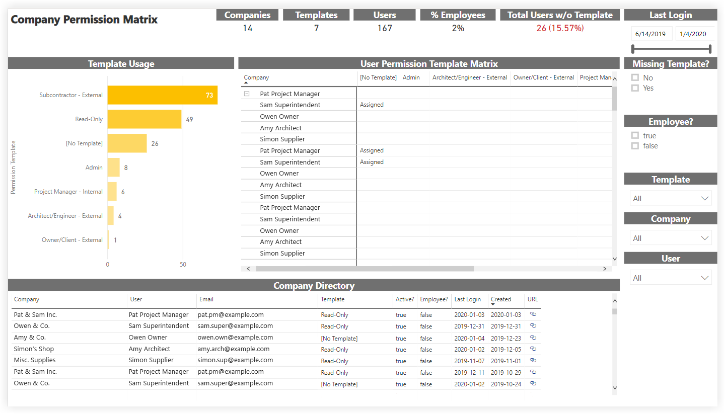procore-analytics-company-permission-matrix.png