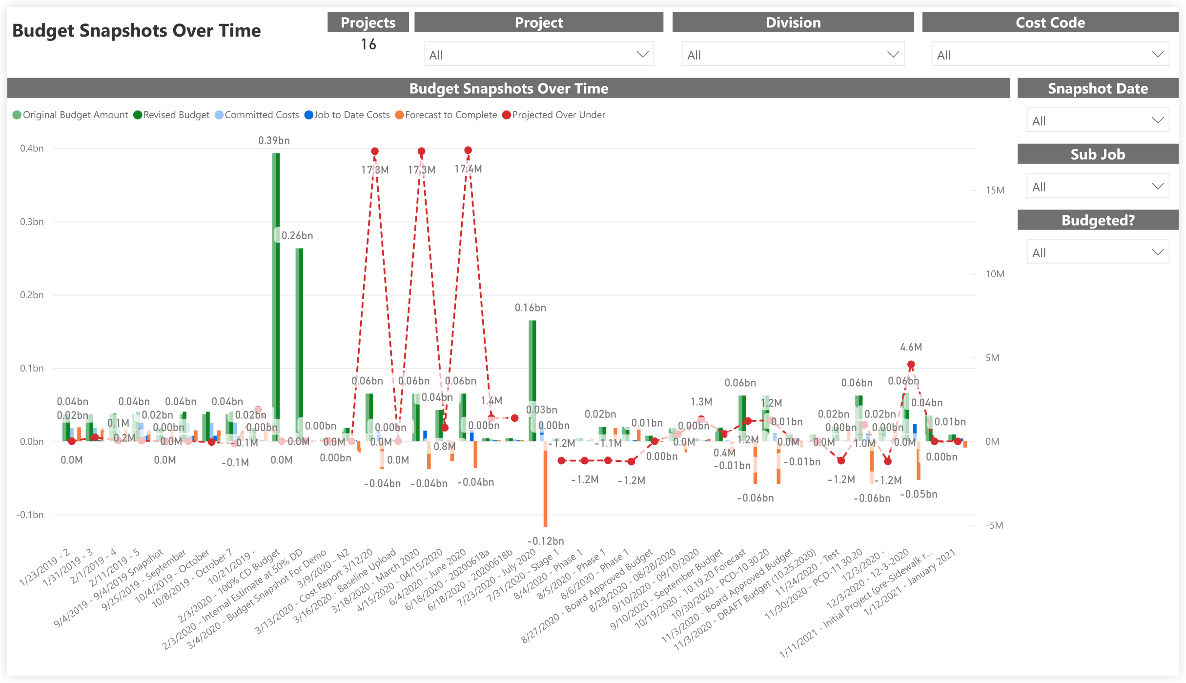 procore-analytics-financials-budget-budget-snapshots-over-time.png