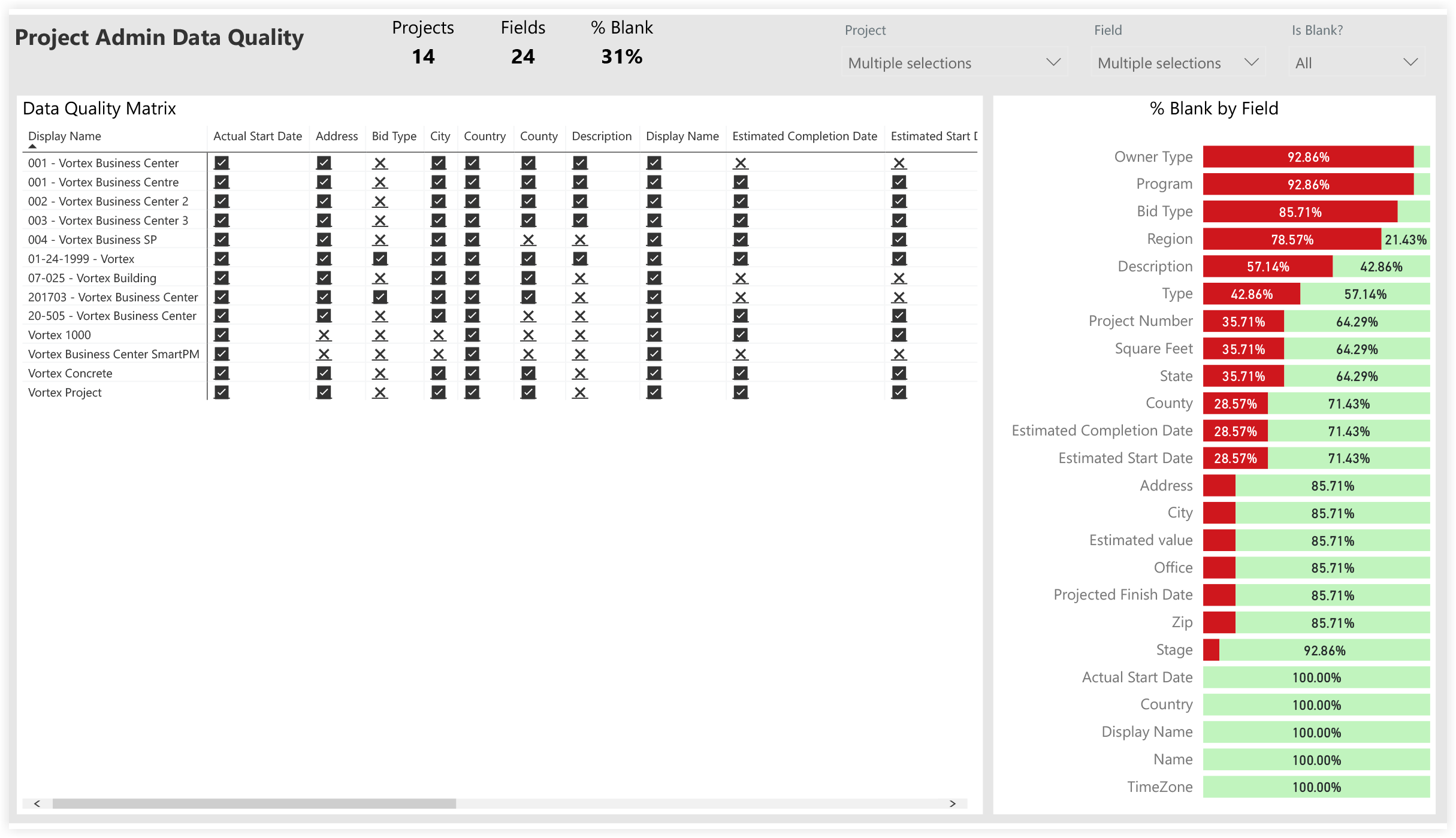 procore-analytics-data-quality-project-admin-data-quality.png