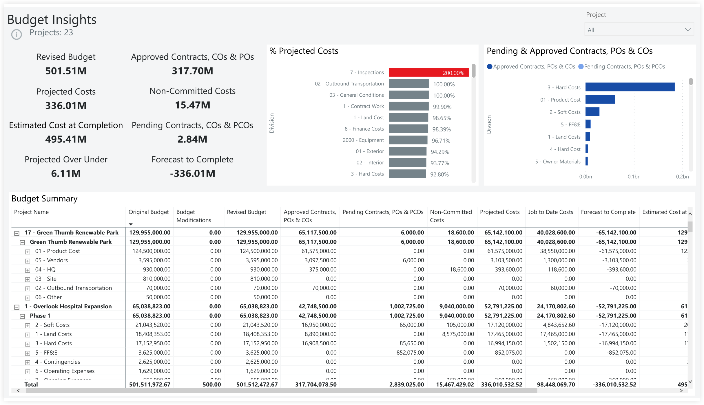 procore-analytics-owner-budget-insights.png