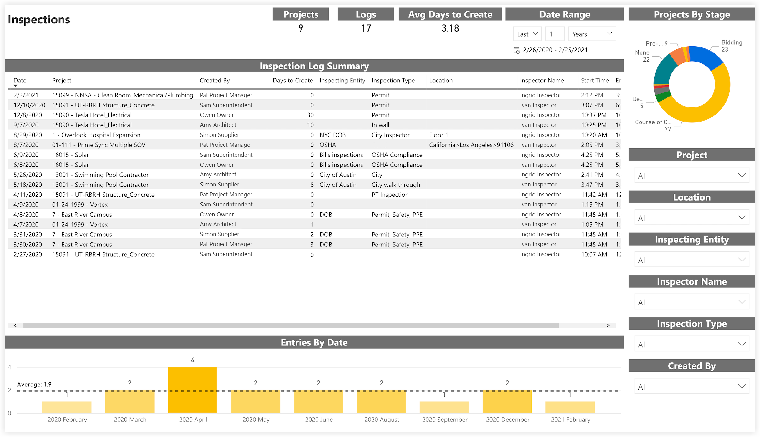 procore-analytics-daily-logs-inspections.png