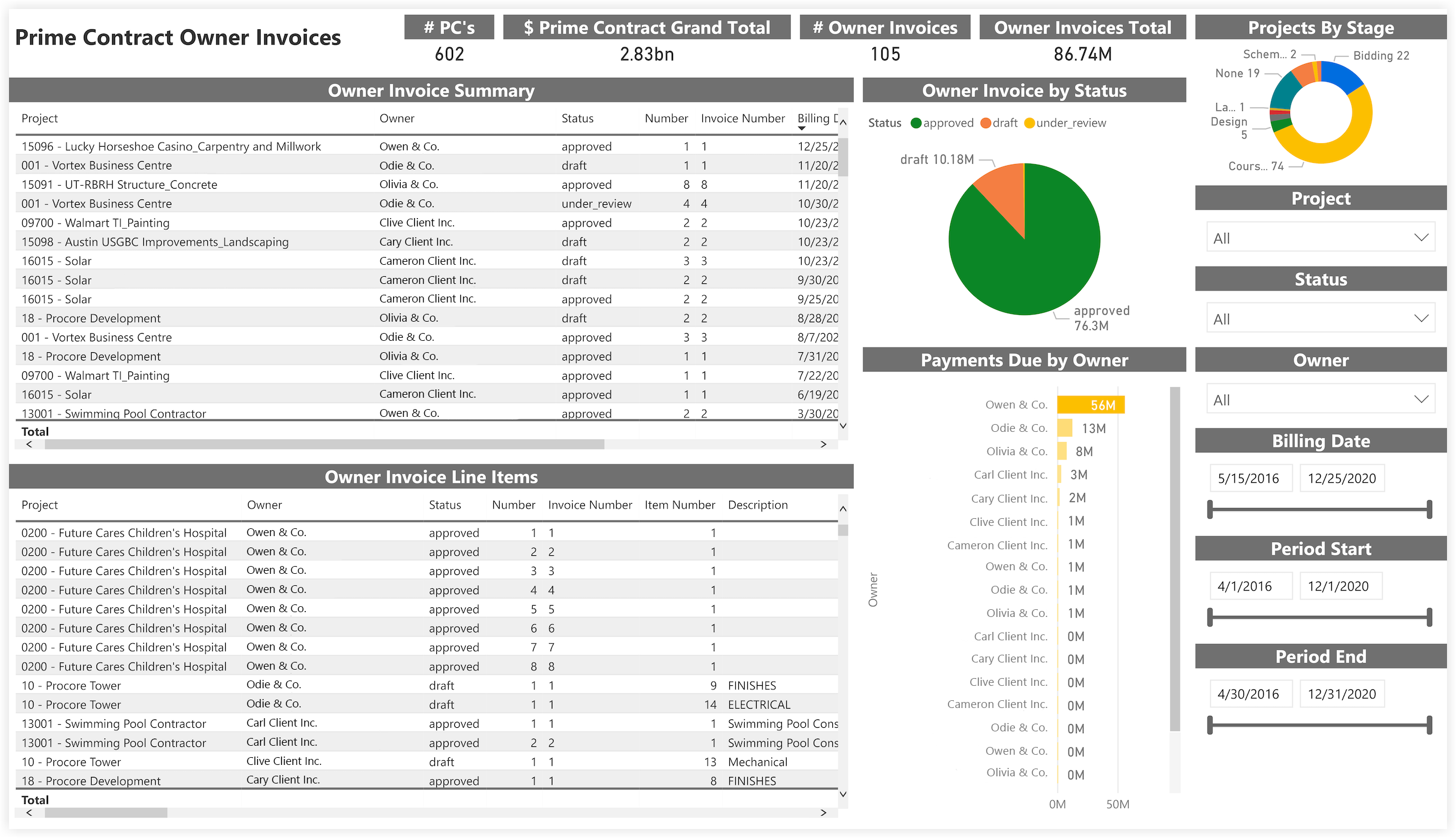 procore-analytics-financials-prime-contract-owner-invoices.png