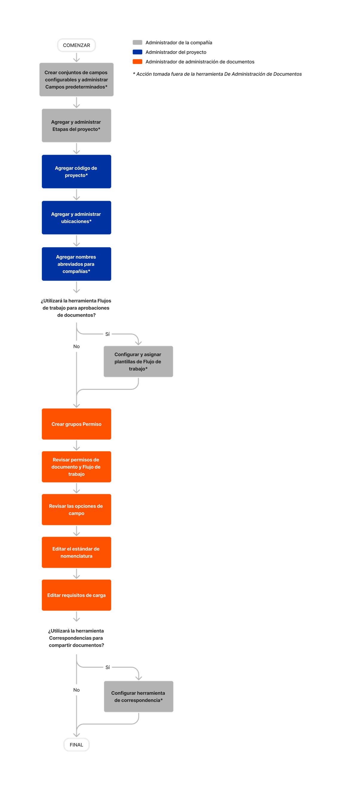 diagram_document-management_initial-tool-setup.png
