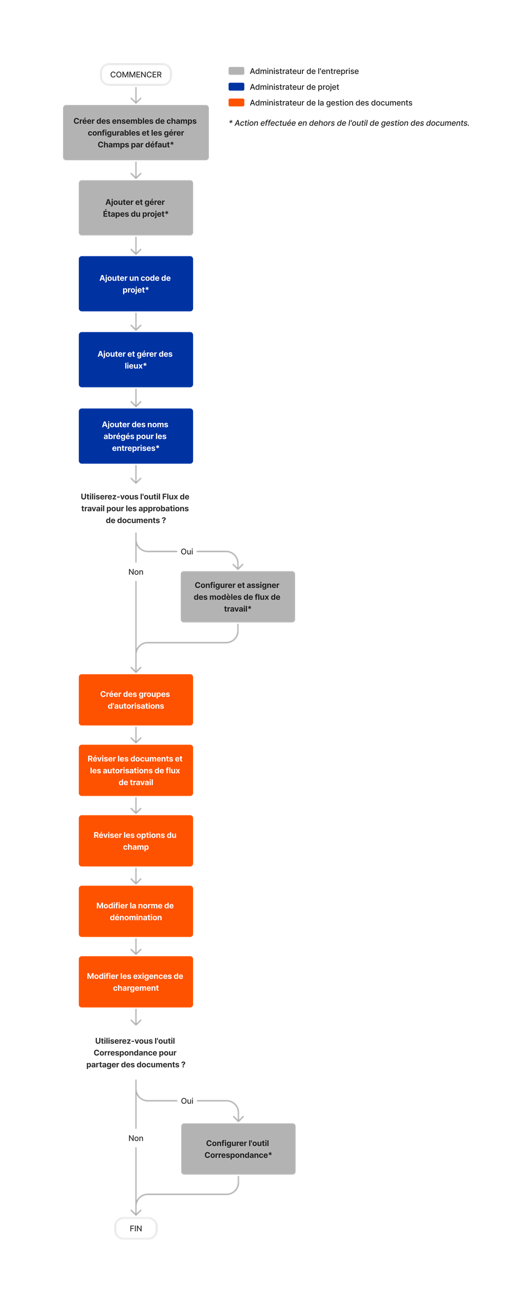 diagram_document-management_initial-tool-setup.png